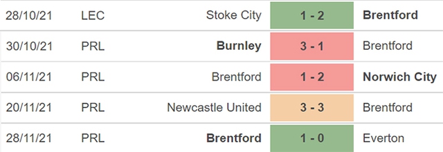 Tottenham vs Brentford, nhận định kết quả, nhận định bóng đá Tottenham vs Brentford, nhận định bóng đá, Tottenham, Brentford, keo nha cai, dự đoán bóng đá, Ngoại hạng Anh