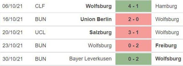 nhận định bóng đá Wolfsburg vs Salzburg, nhận định bóng đá, Wolfsburg vs Salzburg, nhận định kết quả Wolfsburg, Salzburg, keo nha cai, dự đoán bóng đá, Cúp C1