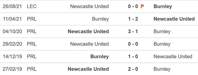 Newcastle vs Burnley, nhận định kết quả, nhận định bóng đá Newcastle vs Burnley, nhận định bóng đá, Newcastle, Burnley, keo nha cai, dự đoán bóng đá, Ngoại hạng Anh