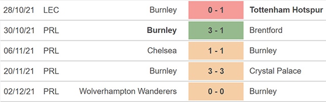 Newcastle vs Burnley, nhận định kết quả, nhận định bóng đá Newcastle vs Burnley, nhận định bóng đá, Newcastle, Burnley, keo nha cai, dự đoán bóng đá, Ngoại hạng Anh