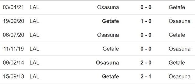 Getafe vs Osasuna, nhận định kết quả, nhận định bóng đá Getafe vs Osasuna, nhận định bóng đá, Getafe, Osasuna, keo nha cai, dự đoán bóng đá, La Liga