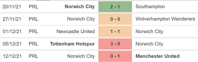 Norwich vs Aston Villa, nhận định kết quả, nhận định bóng đá Norwich vs Aston Villa, nhận định bóng đá, Norwich, Aston Villa, keo nha cai, dự đoán bóng đá, Ngoại hạng Anh