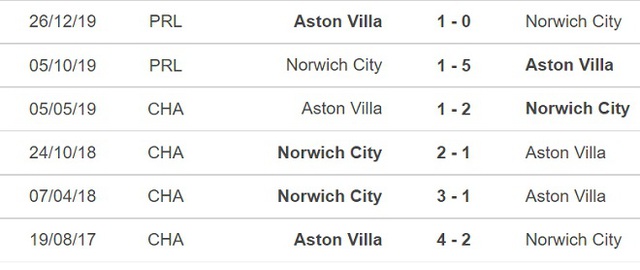 Norwich vs Aston Villa, nhận định kết quả, nhận định bóng đá Norwich vs Aston Villa, nhận định bóng đá, Norwich, Aston Villa, keo nha cai, dự đoán bóng đá, Ngoại hạng Anh