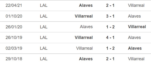 Villarreal vs Alaves, nhận định kết quả, nhận định bóng đá Villarreal vs Alaves, nhận định bóng đá, Villarreal, Alaves, keo nha cai, dự đoán bóng đá, La Liga