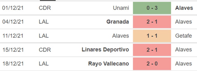 Villarreal vs Alaves, nhận định kết quả, nhận định bóng đá Villarreal vs Alaves, nhận định bóng đá, Villarreal, Alaves, keo nha cai, dự đoán bóng đá, La Liga