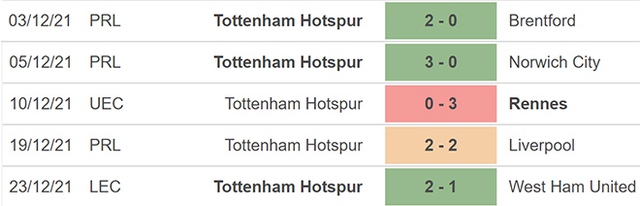 Tottenham vs Crystal Palace, nhận định kết quả, nhận định bóng đá Tottenham vs Crystal Palace, nhận định bóng đá, Tottenham, Crystal Palace, keo nha cai, dự đoán bóng đá, Ngoại hạng Anh