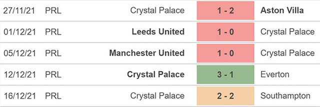 Tottenham vs Crystal Palace, nhận định kết quả, nhận định bóng đá Tottenham vs Crystal Palace, nhận định bóng đá, Tottenham, Crystal Palace, keo nha cai, dự đoán bóng đá, Ngoại hạng Anh