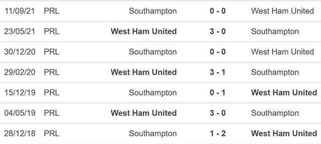 West Ham vs Southampton, nhận định kết quả, nhận định bóng đá West Ham vs Southampton, nhận định bóng đá, West Ham, Southampton, keo nha cai, dự đoán bóng đá, Ngoại hạng Anh