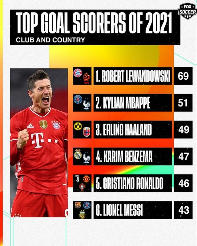 Lewandowski, bundesliga, messi, ronaldo, quả bóng vàng, qbv, mbappe