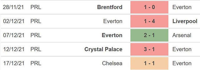 Everton vs Brighton, nhận định kết quả, nhận định bóng đá Everton vs Brighton, nhận định bóng đá, Everton, Brighton, keo nha cai, dự đoán bóng đá, Ngoại hạng Anh