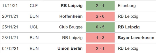 Leipzig vs Man City, nhận định kết quả, nhận định bóng đá Leipzig vs Man City, nhận định bóng đá, Leipzig, Man City, keo nha cai, dự đoán bóng đá, Cúp C1