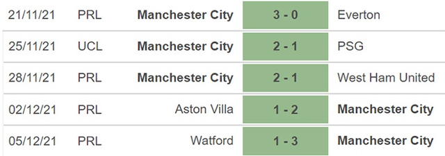 Leipzig vs Man City, nhận định kết quả, nhận định bóng đá Leipzig vs Man City, nhận định bóng đá, Leipzig, Man City, keo nha cai, dự đoán bóng đá, Cúp C1