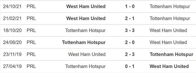 Tottenham vs West Ham, nhận định kết quả, nhận định bóng đá Tottenham vs West Ham, nhận định bóng đá, Tottenham, West Ham, keo nha cai, dự đoán bóng đá, Cúp Liên đoàn Anh