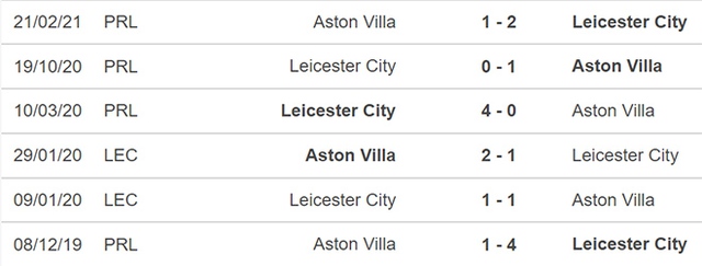 Aston Villa vs Leicester, nhận định kết quả, nhận định bóng đá Aston Villa vs Leicester, nhận định bóng đá, Aston Villa, Leicester, keo nha cai, dự đoán bóng đá, Ngoại hạng Anh