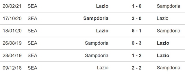 Sampdoria vs Lazio, nhận định kết quả, nhận định bóng đá Sampdoria vs Lazio, nhận định bóng đá, Sampdoria, Lazio, keo nha cai, dự đoán bóng đá, Serie A