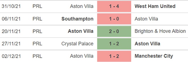 Aston Villa vs Leicester, nhận định kết quả, nhận định bóng đá Aston Villa vs Leicester, nhận định bóng đá, Aston Villa, Leicester, keo nha cai, dự đoán bóng đá, Ngoại hạng Anh