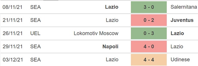 Sampdoria vs Lazio, nhận định kết quả, nhận định bóng đá Sampdoria vs Lazio, nhận định bóng đá, Sampdoria, Lazio, keo nha cai, dự đoán bóng đá, Serie A