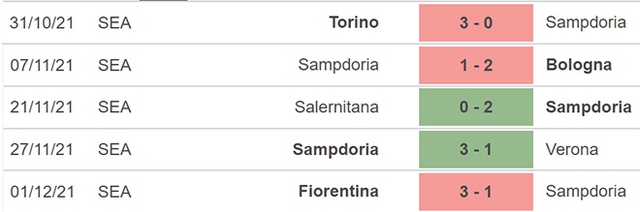 Sampdoria vs Lazio, nhận định kết quả, nhận định bóng đá Sampdoria vs Lazio, nhận định bóng đá, Sampdoria, Lazio, keo nha cai, dự đoán bóng đá, Serie A