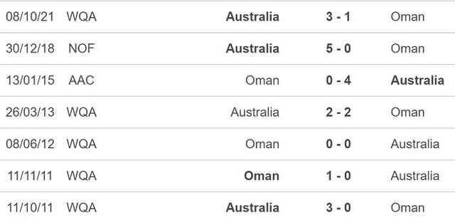 Oman vs Úc, nhận định kết quả, nhận định bóng đá Oman vs Úc, nhận định bóng đá, Oman, Úc, keo nha cai, dự đoán bóng đá, vòng loại World Cup 2022