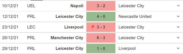 Leicester vs Watford, nhận định kết quả, nhận định bóng đá Leicester vs Watford, nhận định bóng đá, Leicester, Watford, keo nha cai, dự đoán bóng đá, FA Cup