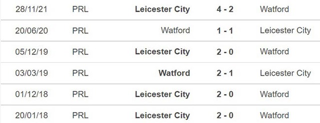 Leicester vs Watford, nhận định kết quả, nhận định bóng đá Leicester vs Watford, nhận định bóng đá, Leicester, Watford, keo nha cai, dự đoán bóng đá, FA Cup