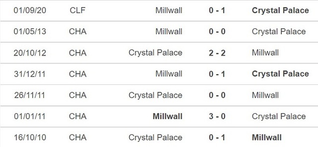 Millwall vs Crystal Palace, nhận định kết quả, nhận định bóng đá Millwall vs Crystal Palace, nhận định bóng đá, Millwall, Crystal Palace, keo nha cai, dự đoán bóng đá, FA Cup