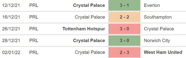 Millwall vs Crystal Palace, nhận định kết quả, nhận định bóng đá Millwall vs Crystal Palace, nhận định bóng đá, Millwall, Crystal Palace, keo nha cai, dự đoán bóng đá, FA Cup