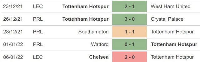 Tottenham vs Morecambe, nhận định kết quả, nhận định bóng đá Tottenham vs Morecambe, nhận định bóng đá, Tottenham, Morecambe, keo nha cai, dự đoán bóng đá, FA Cup