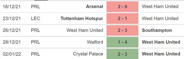 West Ham vs Leeds, nhận định kết quả, nhận định bóng đá West Ham vs Leeds, nhận định bóng đá, West Ham, Leeds, keo nha cai, dự đoán bóng đá, FA Cup