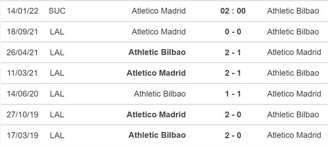 Atletico Madrid vs Athletic Bilbao, nhận định kết quả, nhận định bóng đá Atletico Madrid, Athletic Bilbao, nhận định bóng đá, Atletico Madrid, Athletic Bilbao, keo nha cai, dự đoán bóng 