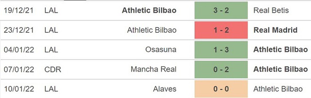 Atletico Madrid vs Athletic Bilbao, nhận định kết quả, nhận định bóng đá Atletico Madrid, Athletic Bilbao, nhận định bóng đá, Atletico Madrid, Athletic Bilbao, keo nha cai, dự đoán bóng 