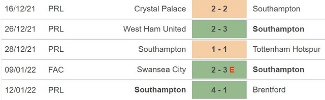 Wolves vs Southampton, nhận định kết quả, nhận định bóng đá Wolves vs Southampton, nhận định bóng đá, Wolves, Southampton, keo nha cai, dự đoán bóng đá, Ngoại hạng Anh