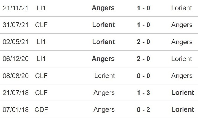 Lorient vs Angers, nhận định kết quả, nhận định bóng đá Lorient vs Angers, nhận định bóng đá, Lorient, Angers, keo nha cai, dự đoán bóng đá, Ligue 1