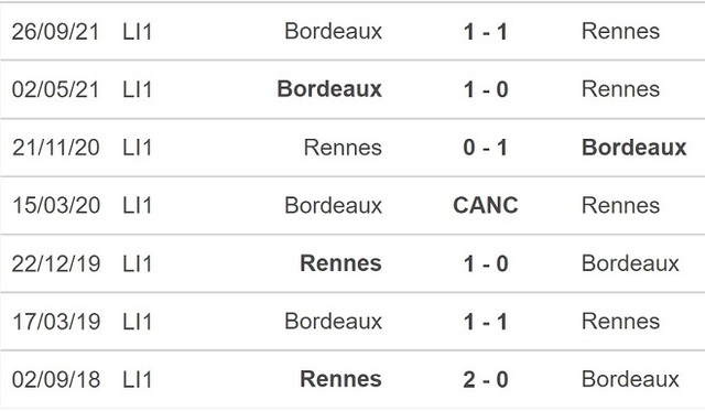 Rennes vs Bordeaux, nhận định kết quả, nhận định bóng đá Rennes vs Bordeaux, nhận định bóng đá, Rennes, Bordeaux, keo nha cai, dự đoán bóng đá, Ligue 1