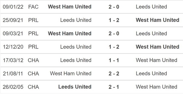 West Ham vs Leeds, nhận định kết quả, nhận định bóng đá West Ham vs Leeds, nhận định bóng đá, West Ham, Leeds, keo nha cai, dự đoán bóng đá, Ngoại hạng Anh