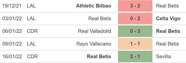 Real Betis vs Alaves, nhận định kết quả, nhận định bóng đá Real Betis vs Alaves, nhận định bóng đá, Real Betis, Alaves, keo nha cai, dự đoán bóng đá, La Liga