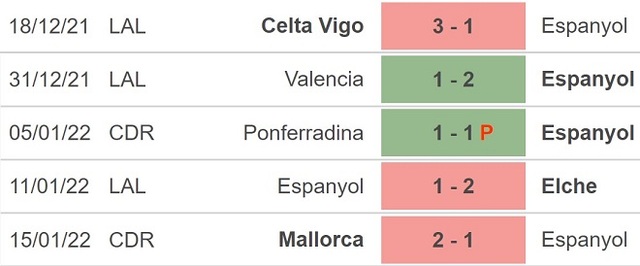 Cadiz vs Espanyol, nhận định kết quả, nhận định bóng đá Cadiz vs Espanyol, nhận định bóng đá, Cadiz, Espanyol, keo nha cai, dự đoán bóng đá, La Liga