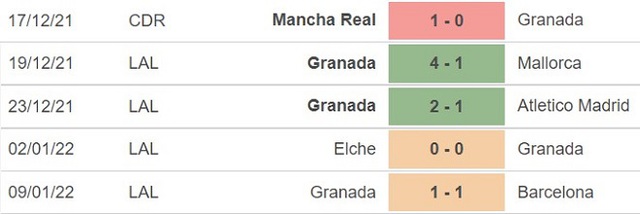 Getafe vs Granada, nhận định kết quả, nhận định bóng đá Getafe vs Granada, nhận định bóng đá, Getafe, Granada, keo nha cai, dự đoán bóng đá, La Liga