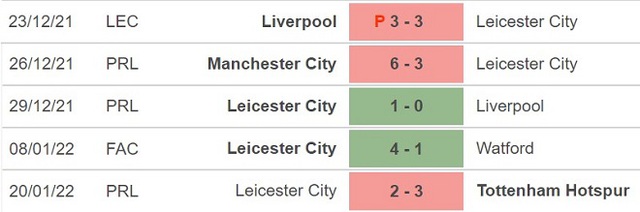 Leicester vs Brighton, nhận định kết quả, nhận định bóng đá Leicester vs Brighton, nhận định bóng đá, Leicester, Brighton, keo nha cai, dự đoán bóng đá, Ngoại hạng Anh