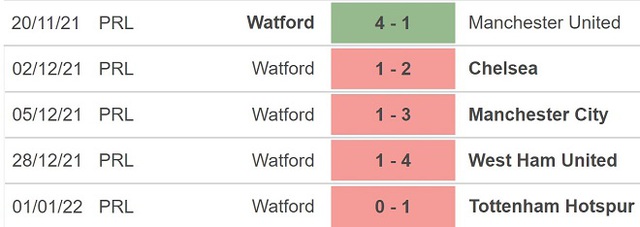 Watford vs Norwich, nhận định kết quả, nhận định bóng đá Watford vs Norwich, nhận định bóng đá, Watford, Norwich, keo nha cai, dự đoán bóng đá, Ngoại hạng Anh