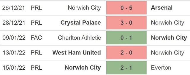 Watford vs Norwich, nhận định kết quả, nhận định bóng đá Watford vs Norwich, nhận định bóng đá, Watford, Norwich, keo nha cai, dự đoán bóng đá, Ngoại hạng Anh