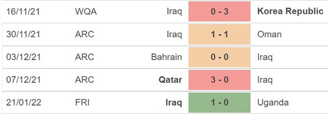 Iran vs Iraq, nhận định kết quả, nhận định bóng đá Iran vs Iraq, nhận định bóng đá, Iran, Iraq, keo nha cai, dự đoán bóng đá, vòng loại World Cup 2022