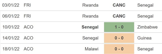 Senegal vs Cabo Verde, nhận định kết quả, nhận định bóng đá Senegal vs Cabo Verde, nhận định bóng đá, Senegal, Cabo Verde, keo nha cai, dự đoán bóng đá, bóng đá châu Phi