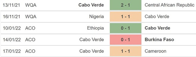 Senegal vs Cabo Verde, nhận định kết quả, nhận định bóng đá Senegal vs Cabo Verde, nhận định bóng đá, Senegal, Cabo Verde, keo nha cai, dự đoán bóng đá, bóng đá châu Phi