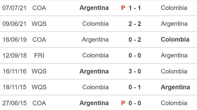 Argentina vs Colombia, nhận định kết quả, nhận định bóng đá Argentina vs Colombia, nhận định bóng đá, Argentina, Colombia, keo nha cai, dự đoán bóng đá, vòng loại World Cup 2022.