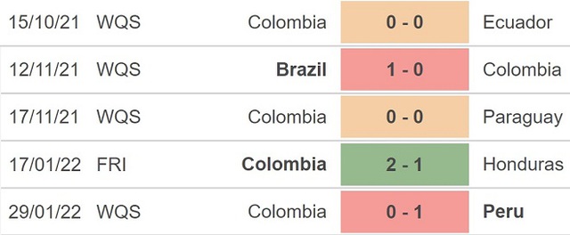 Argentina vs Colombia, nhận định kết quả, nhận định bóng đá Argentina vs Colombia, nhận định bóng đá, Argentina, Colombia, keo nha cai, dự đoán bóng đá, vòng loại World Cup 2022.