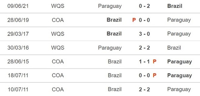 Brazil vs Paraguay, nhận định kết quả, nhận định bóng đá Brazil vs Paraguay, nhận định bóng đá, Brazil, Paraguay, keo nha cai, dự đoán bóng đá, vòng loại World Cup 2022