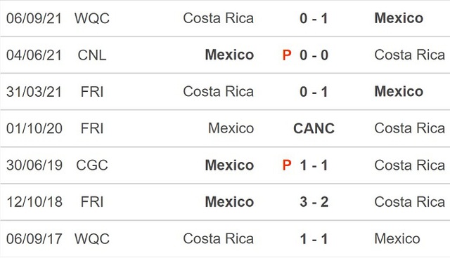 Mexico vs Costa Rica, nhận định kết quả, nhận định bóng đá Mexico vs Costa Rica, nhận định bóng đá, Mexico, Costa Rica, keo nha cai, dự đoán bóng đá, vòng loại World Cup 2022