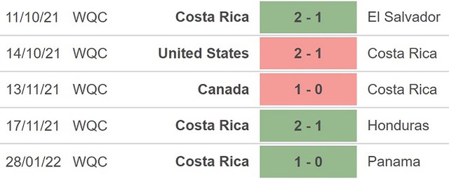 Mexico vs Costa Rica, nhận định kết quả, nhận định bóng đá Mexico vs Costa Rica, nhận định bóng đá, Mexico, Costa Rica, keo nha cai, dự đoán bóng đá, vòng loại World Cup 2022