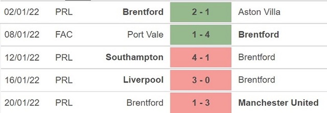 Brentford vs Wolves, nhận định kết quả, nhận định bóng đá Brentford vs Wolves, nhận định bóng đá, Brentford, Wolves, keo nha cai, dự đoán bóng đá, Ngoại hạng Anh